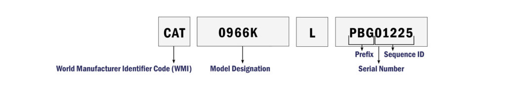 Caterpillar Serial Number