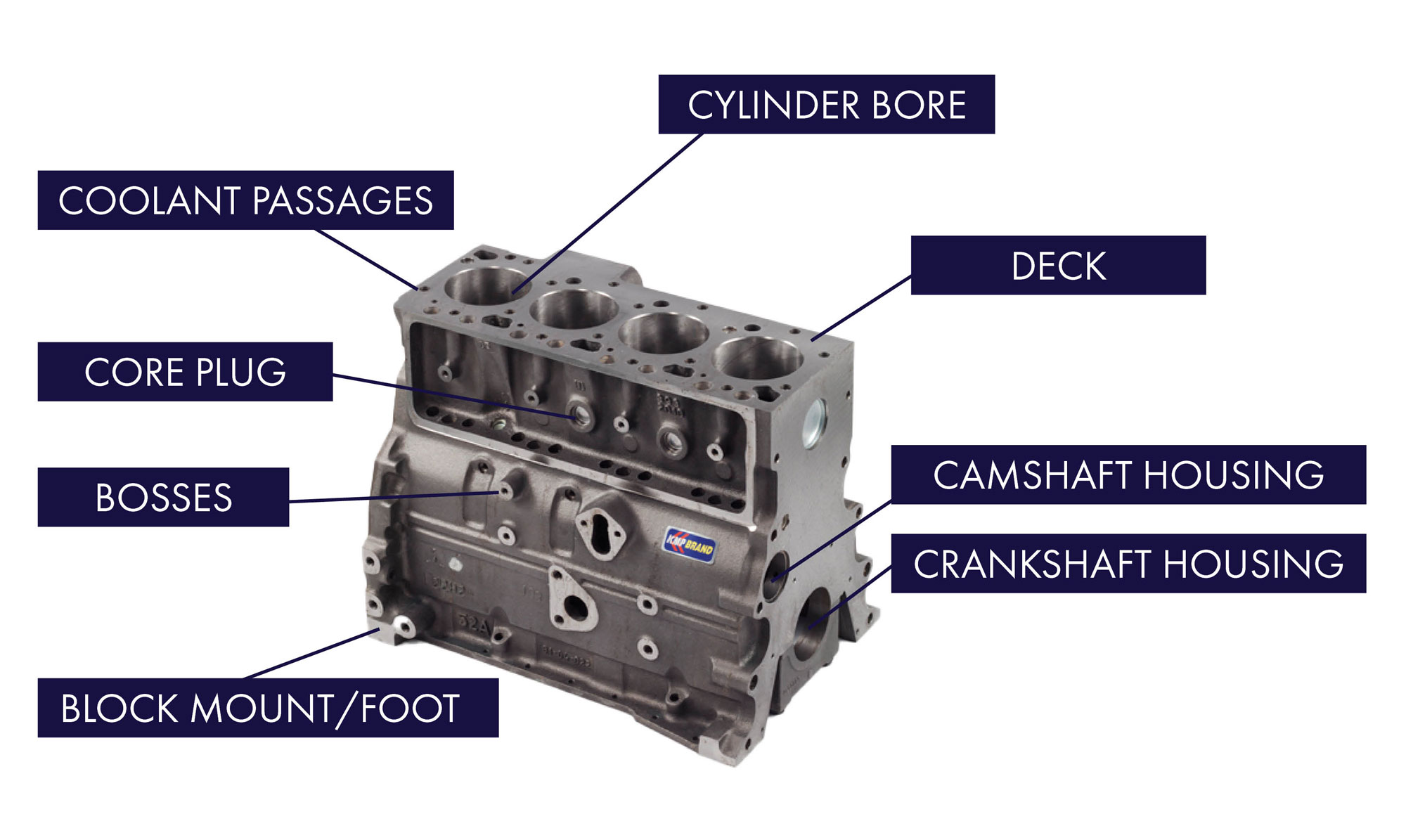 Cylinder Blocks & Components KMP Brand