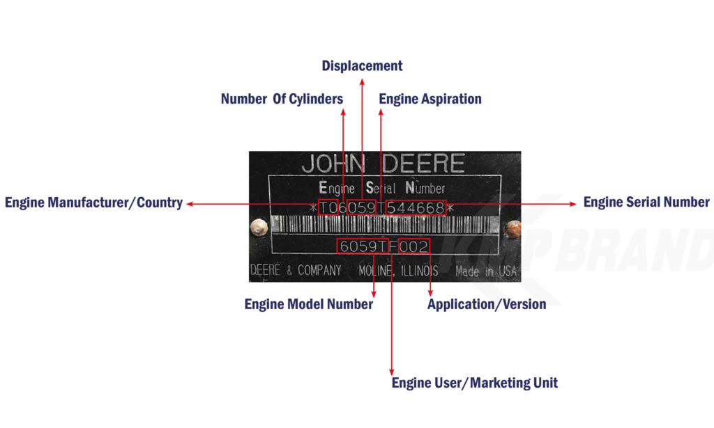 John Deere Engine Identification
