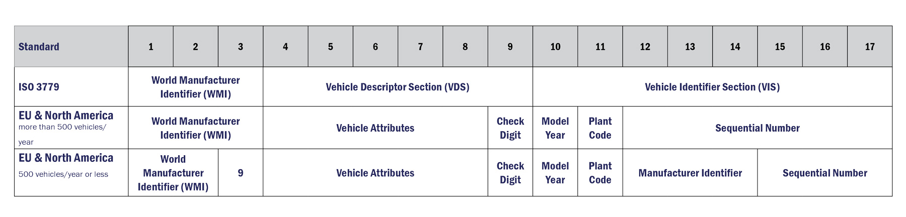 Case IH VIN Numbers