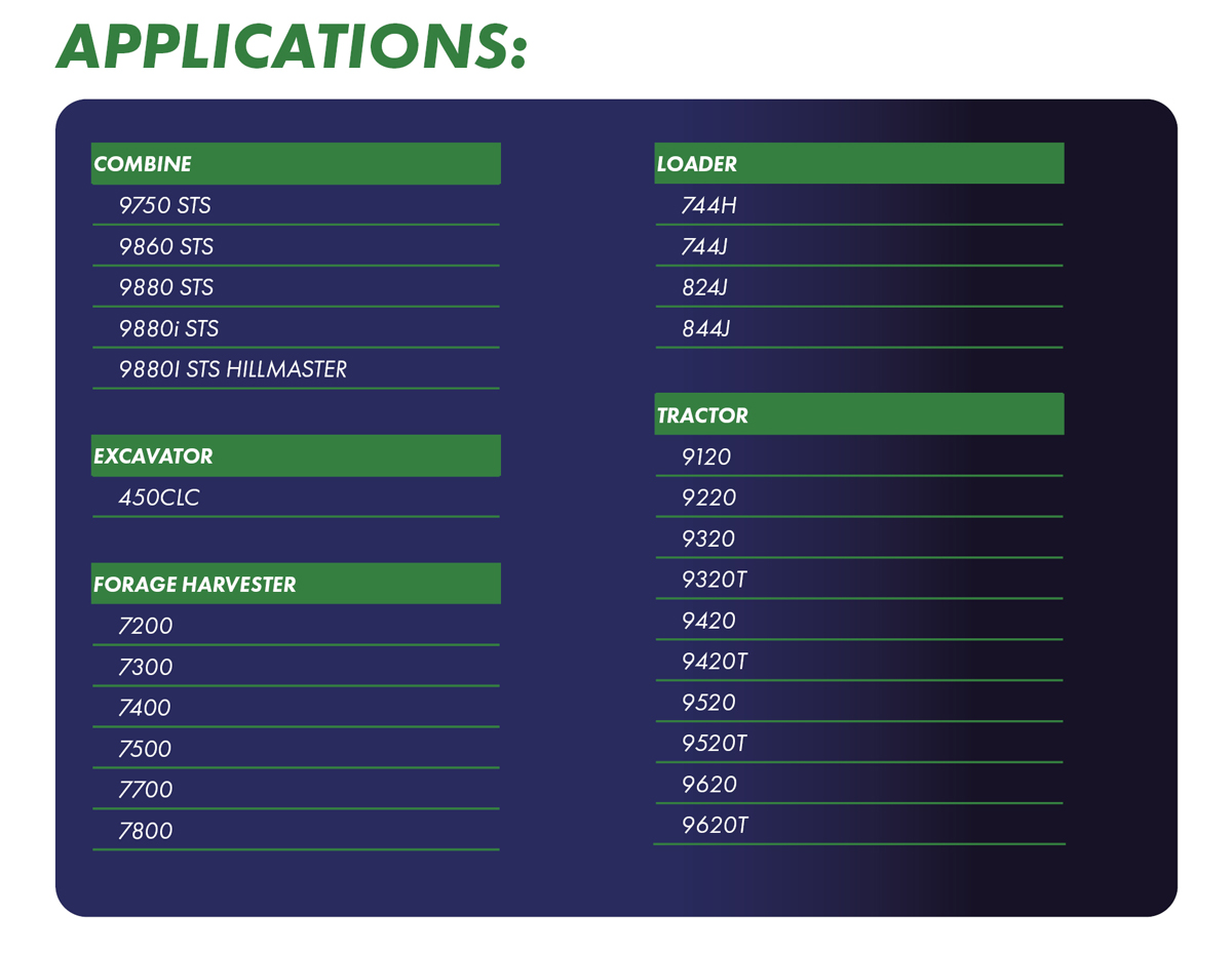 applications