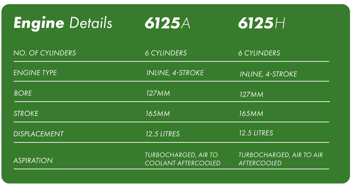John Deere® 6125 Engine